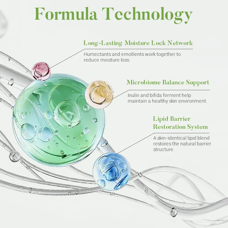 Skincare formula technology illustration highlighting long-lasting moisture lock network, microbiome balance support, and lipid barrier restoration system.